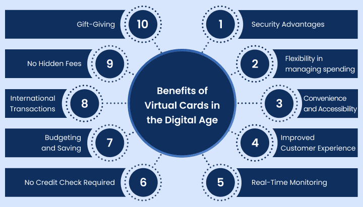 future-of-payments-with-virtual-prepaid-cards-image