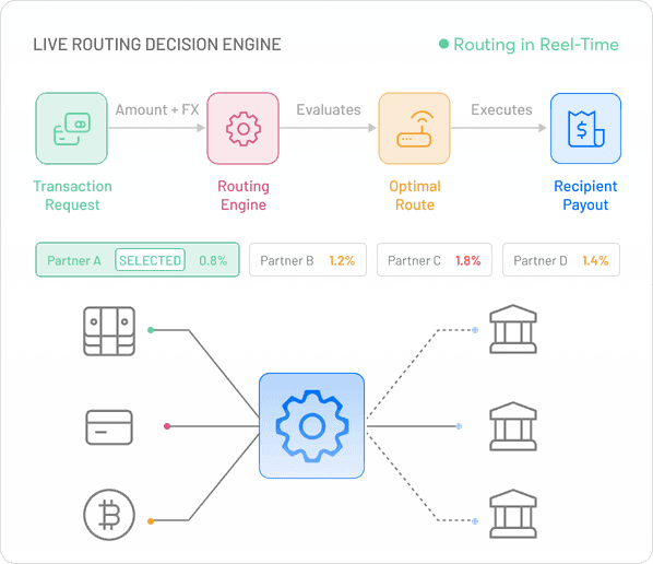 Decision Engine