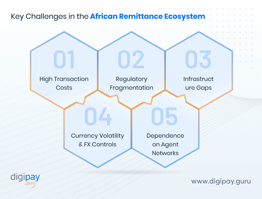 key-challenges-in-the-african-remittance-ecosystem