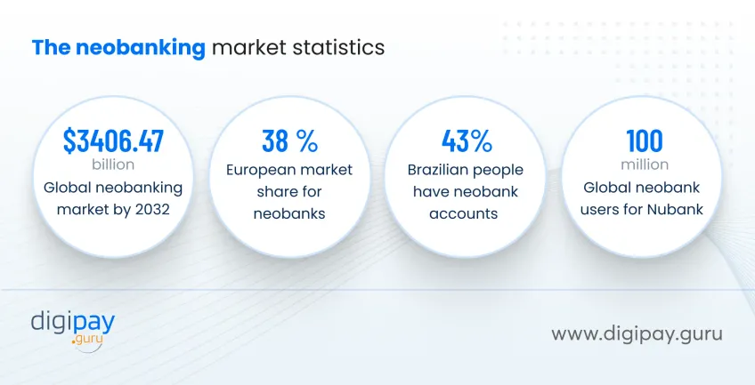 market-statistics-about-neobanks