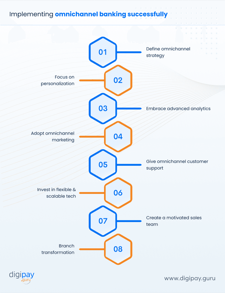 implementing-omnichannel-banking-successfully