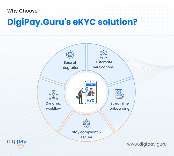 kyc-solution-sets-itself-apart-from-the-competition