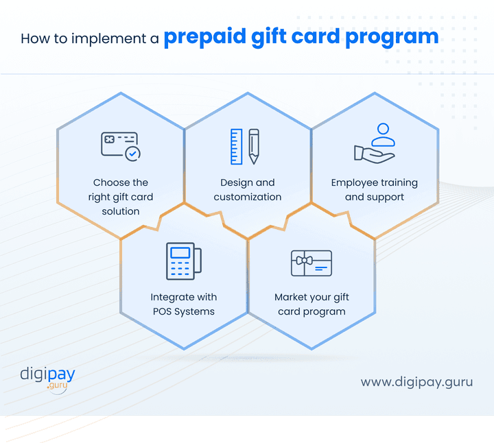 prepaid-gift-card-program