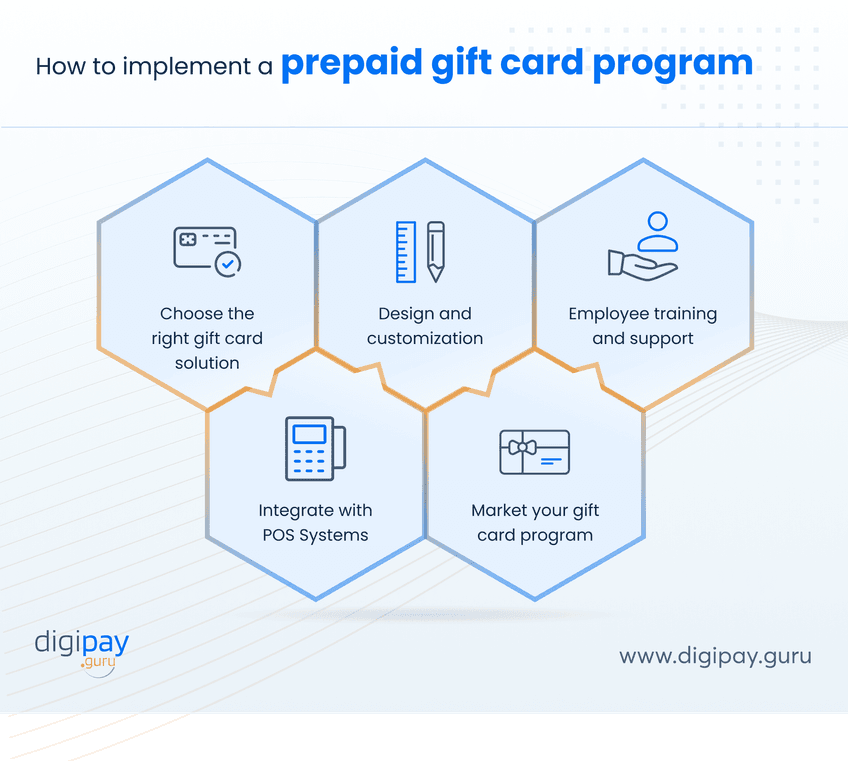 prepaid-gift-card-program