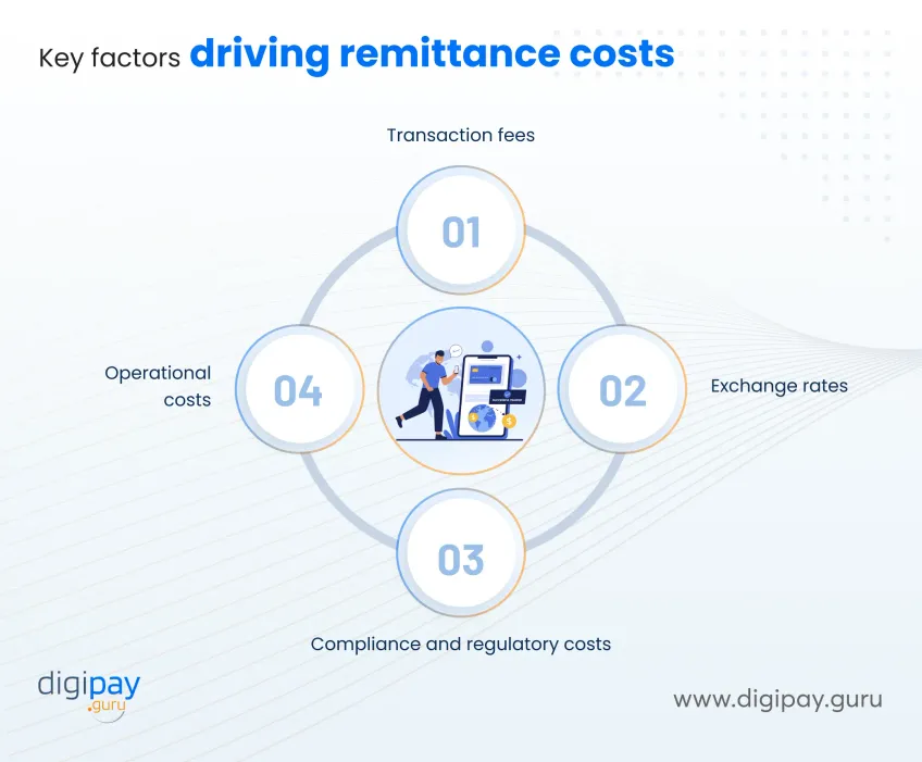 key-factors-driving-remittance-costs