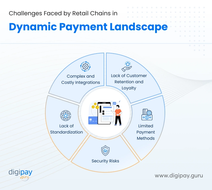 challenges-faced-by-retail-chains-in-dynamic-payment-landscape-digipay-guru