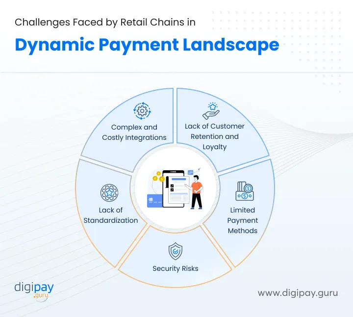 challenges-faced-by-retail-chains-in-dynamic-payment-landscape-digipay-guru