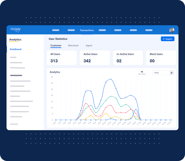 Advanced analytics