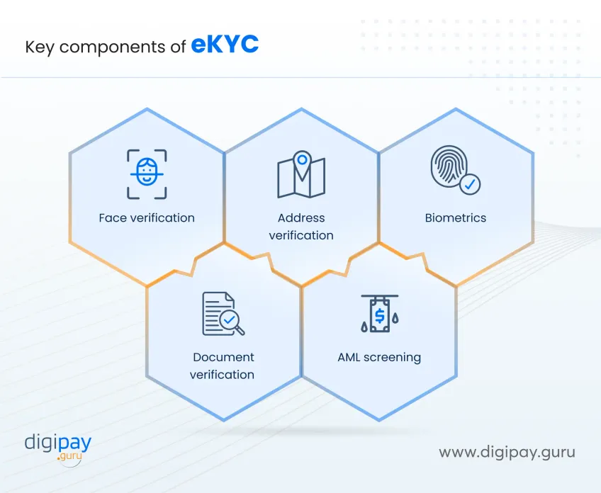key-components-of-ekyc