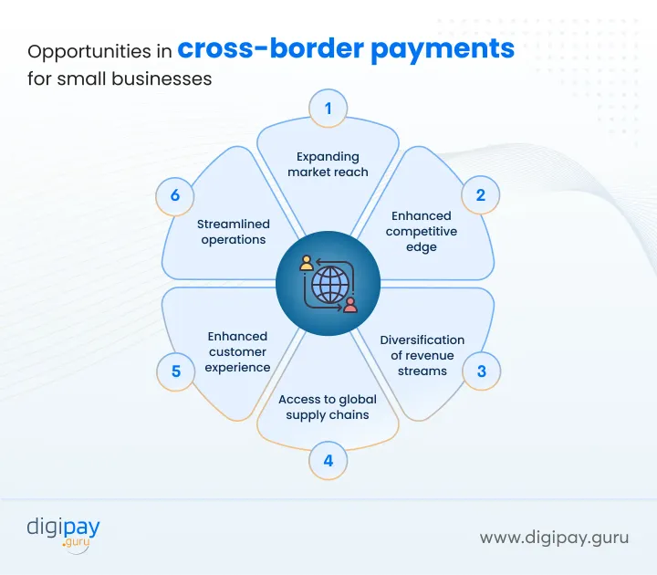 opportunities-in-cross-border-payments-for-small-businesses
