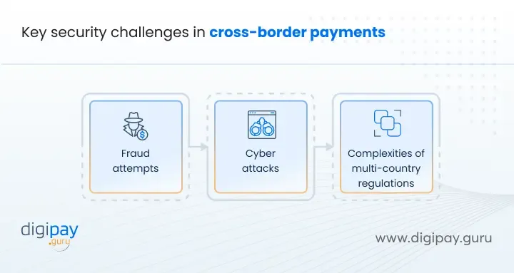 key-security-challenges-in-cross-border-payments