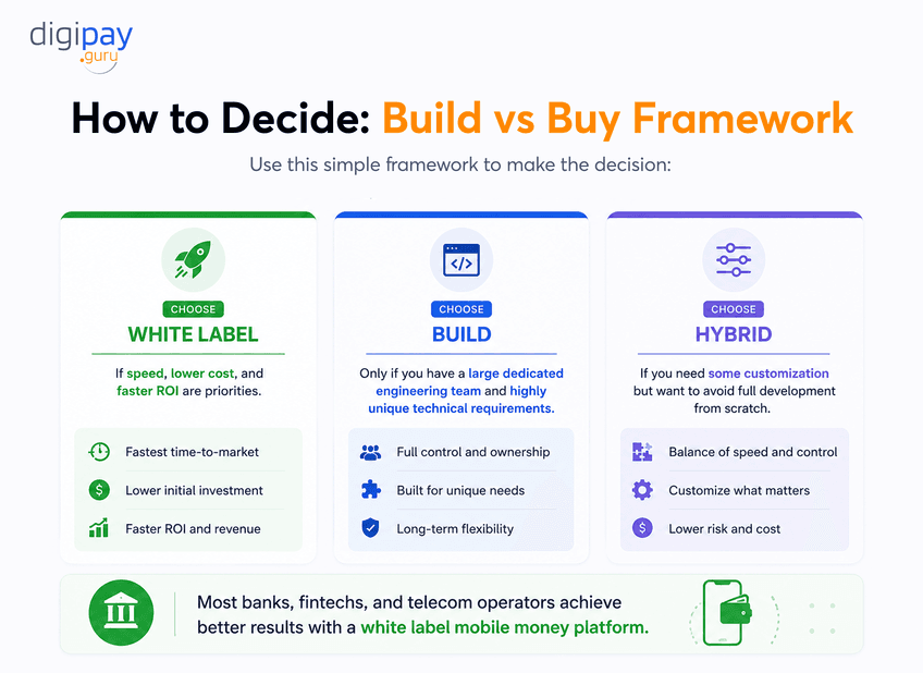 build-vs-buy-framework