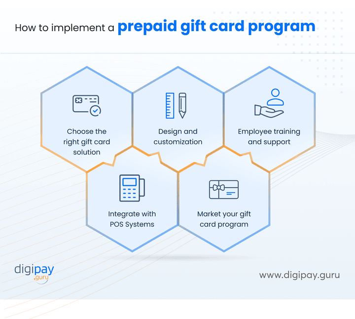 prepaid-gift-card-program