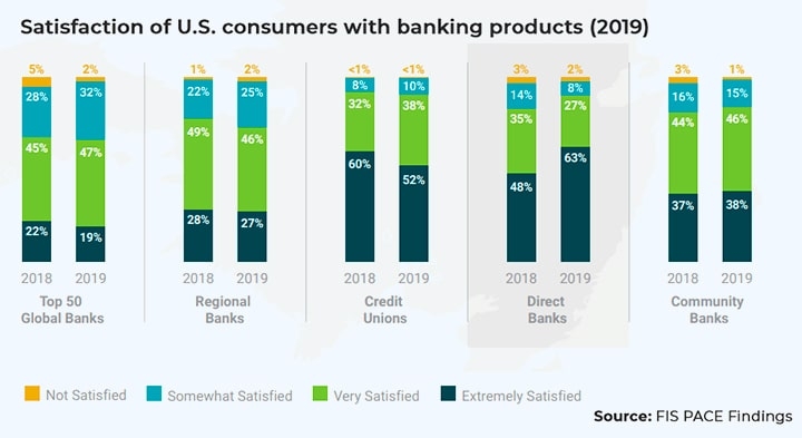 neobanks-img4