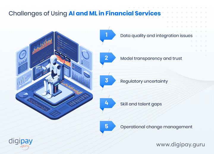 challenges-of-using-ai-and-ml-in-financial-services