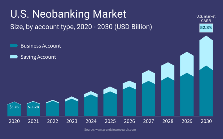 things-traditional-bank-can-learn-from-neo-banks-graph-1