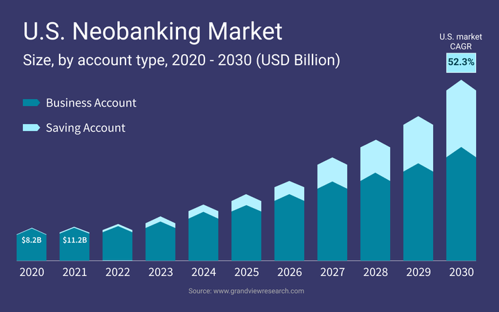 things-traditional-bank-can-learn-from-neo-banks-graph-1