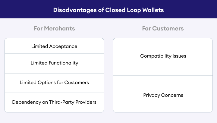 closed-loop-and-open-loop-wallet-for-merchants-and-customers-image-2