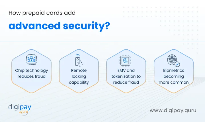 prepaid-card-security