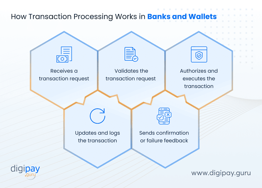 how-transaction-processing-works-in-banks-and-wallets