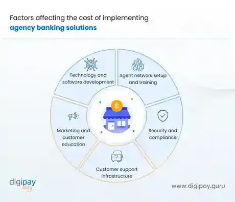 implementing-agency-banking-solution