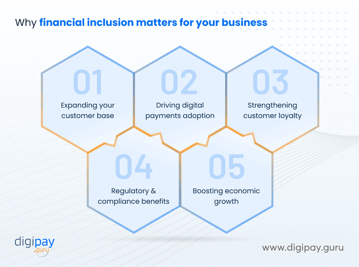 why-financial-inclusion-matters-for-your-business