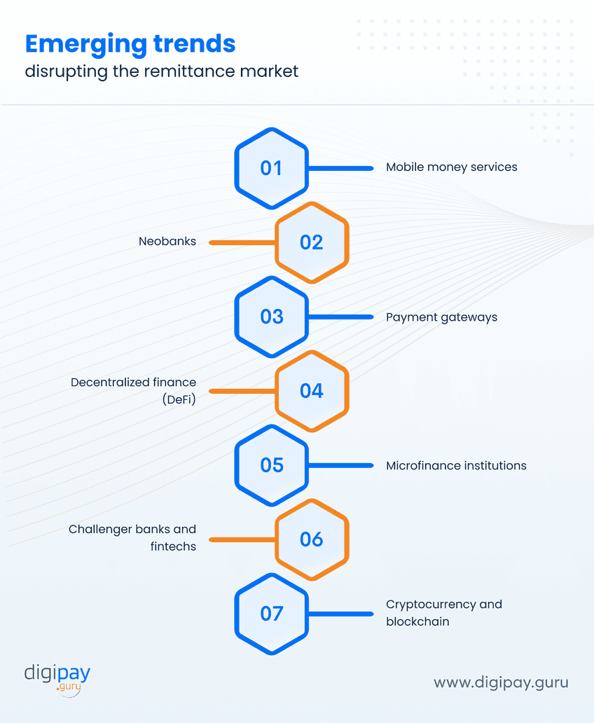 trends-disrupting-remittance-market