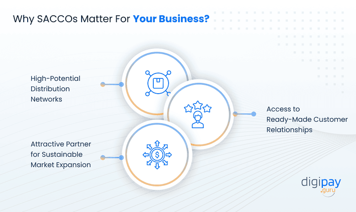 why-saccos-matter-for-your-business