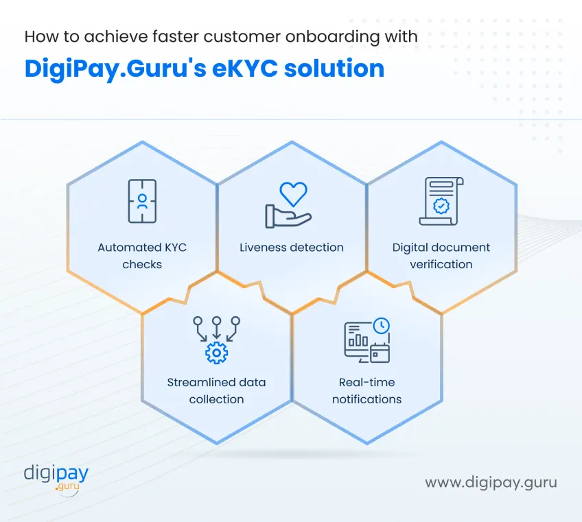 faster-customer-onboarding-with-digipayguru
