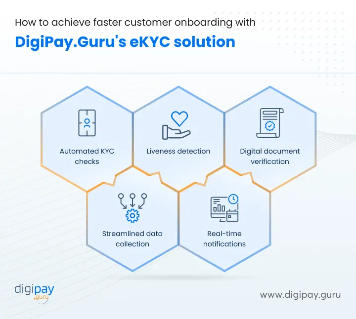 faster-customer-onboarding-with-digipayguru