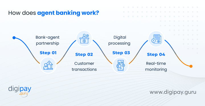 how-does-agent-banking-work