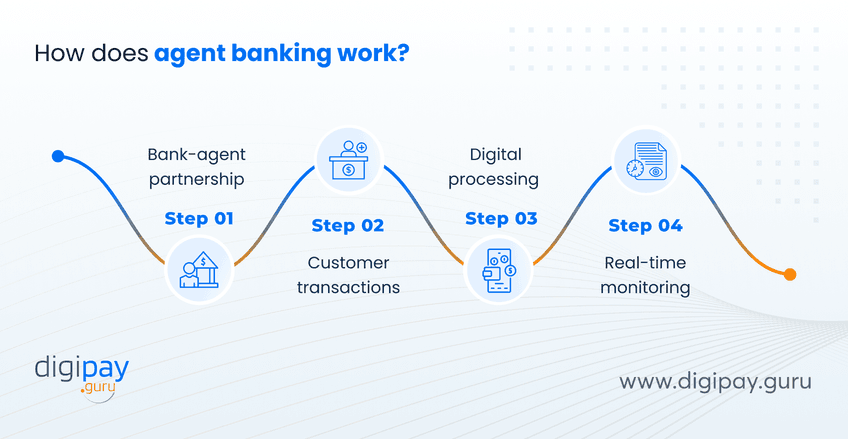 how-does-agent-banking-work