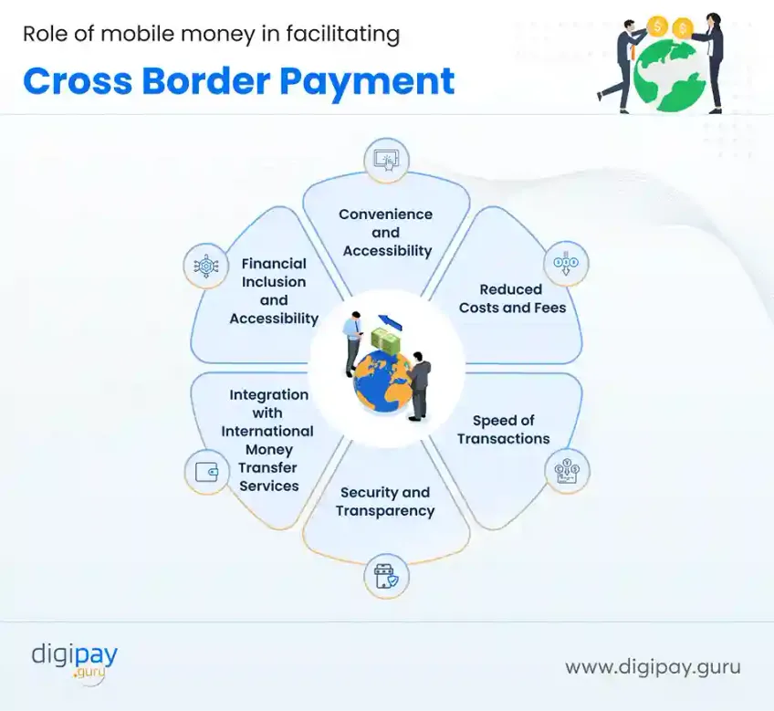 role-of-mobile-money-in-facilitating-cross-border-payment