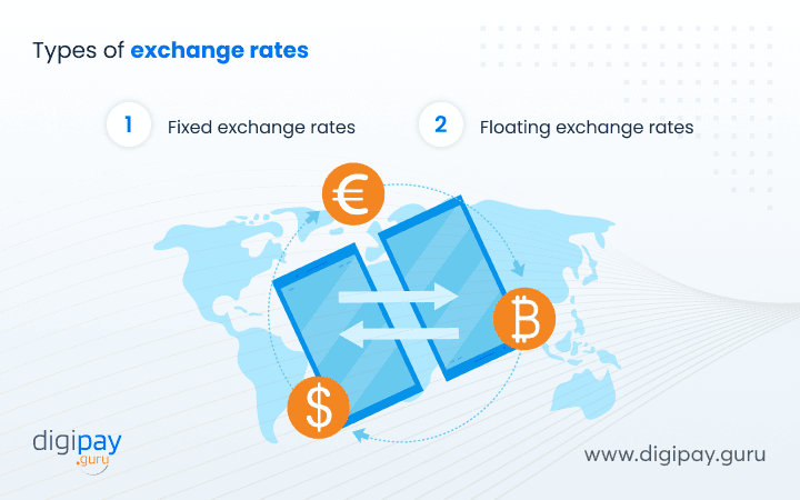 types-of-exchange-rates