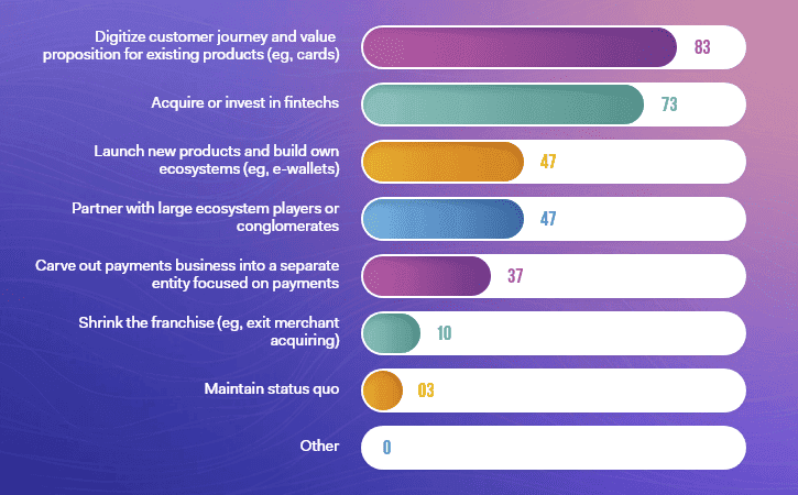 challenges-and-opportunites-in-middle-east-bar-graph