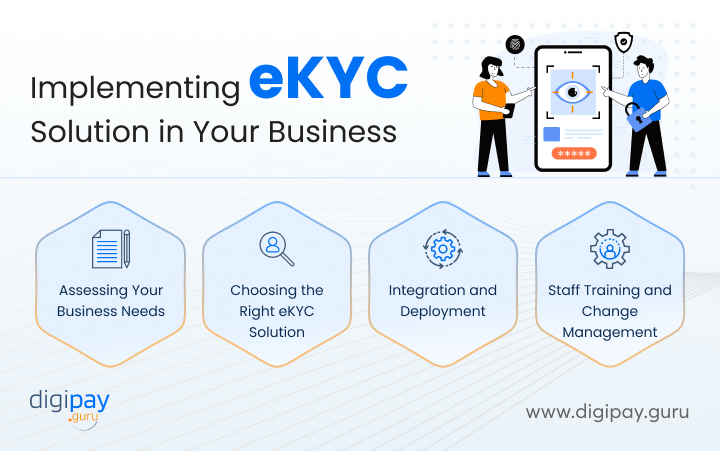 implementing-ekyc-solution