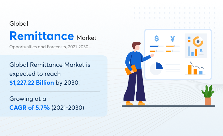 global-remittance-market-statitics