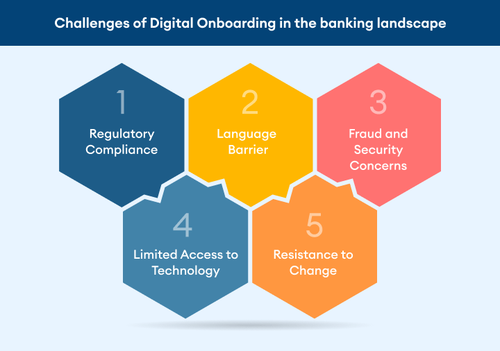 digital-onboarding-for-seamless-banking-experience-image-2