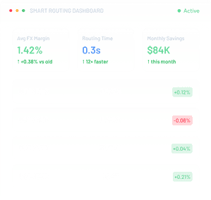 Fx Routing Boss FX & Smart Routing Engine | Maximize Remittance Profit & Margins