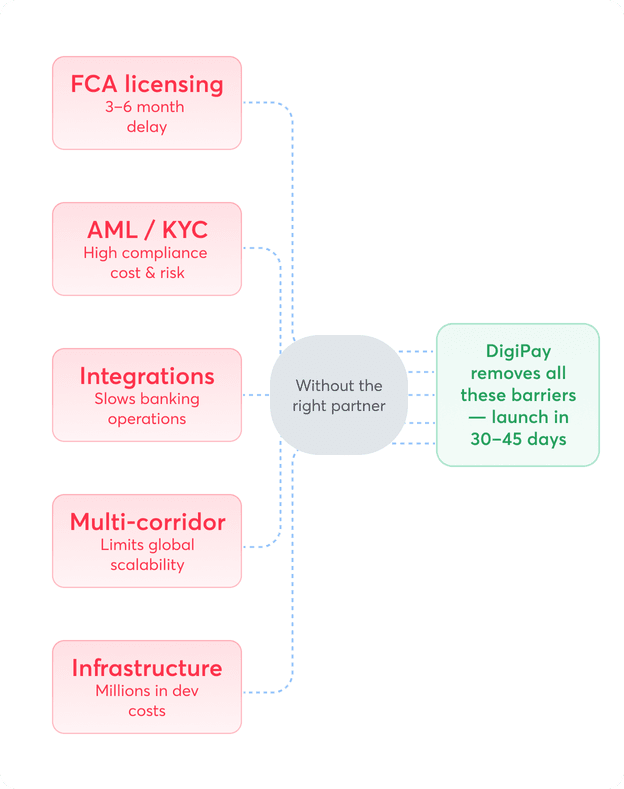Configurable corridors