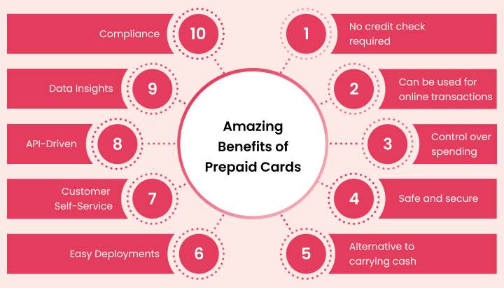 comprehensive-guide-to-prepaid-cards-image