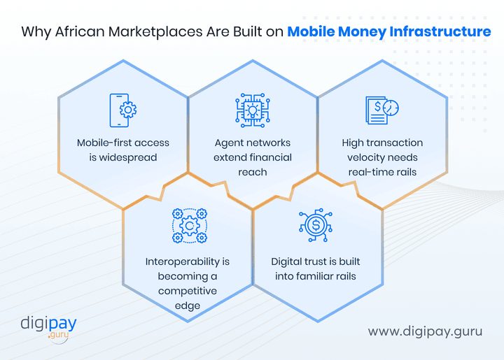 why-african-marketplaces-are-built-on-mobile-money-infrastructure