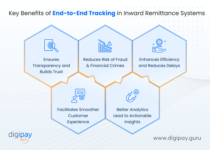 key-benefits-of-end-to-end-tracking-in-inward-remittance-systems