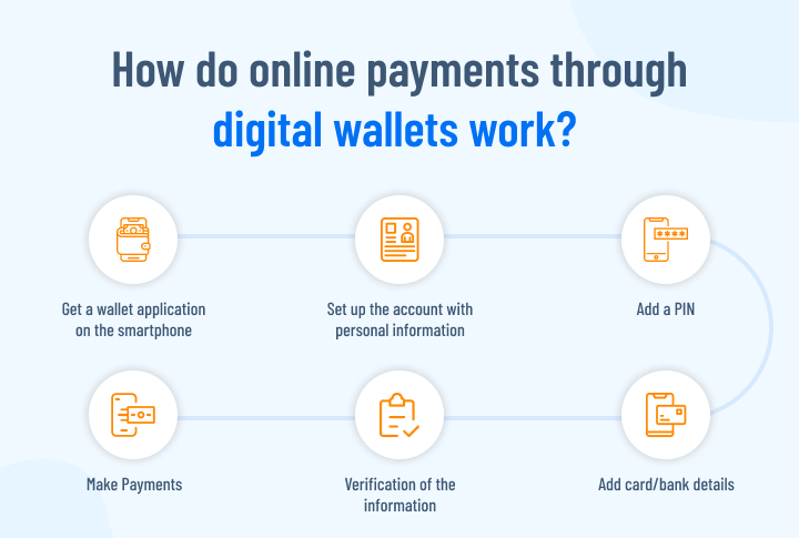 online-payment-in-digital-wallet-image