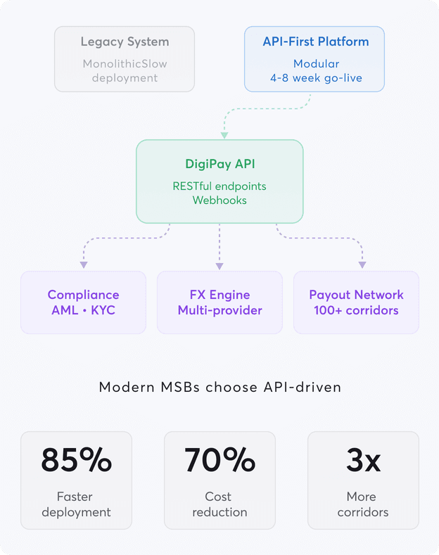 Configurable corridors