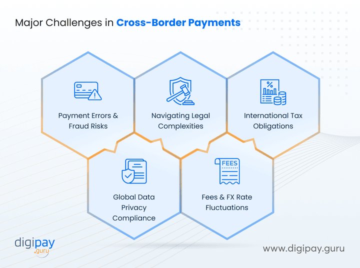 major-challenges-in-cross-border-payments
