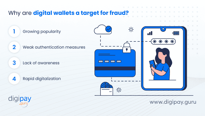 why-are-digital-wallets-a-target-for-fraud