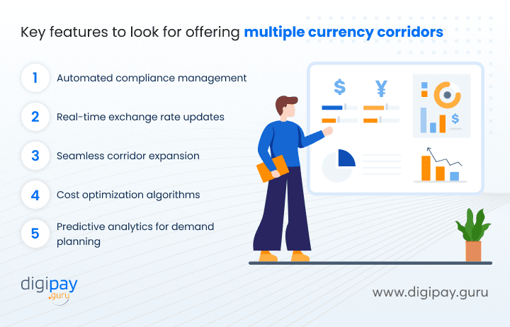 multiple-currency-corridors