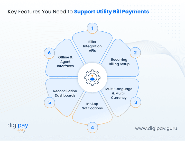 key-features-you-need-to-support-utility-bill-payments