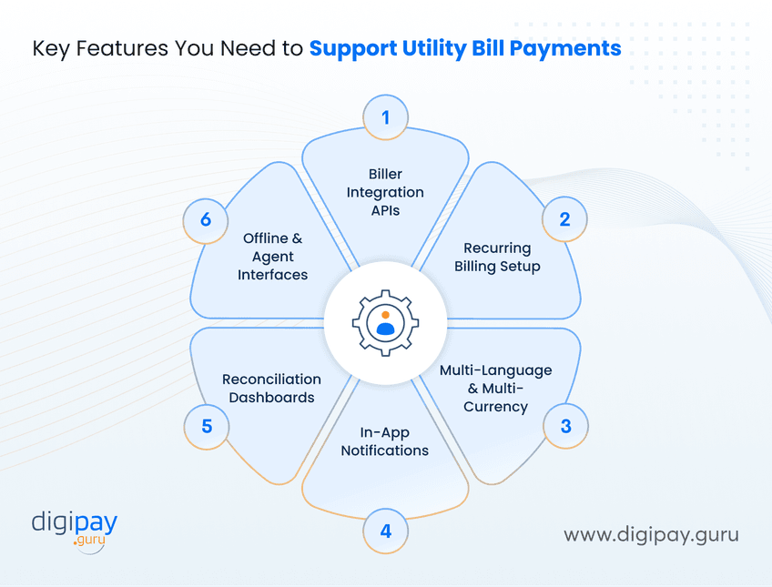 key-features-you-need-to-support-utility-bill-payments